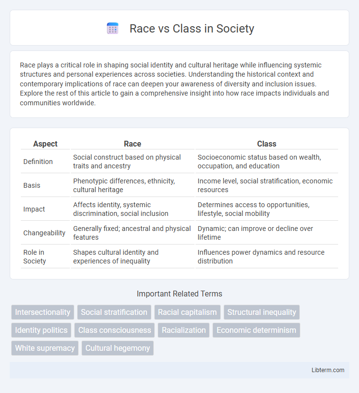 Class vs Race in Society - What is The Difference?