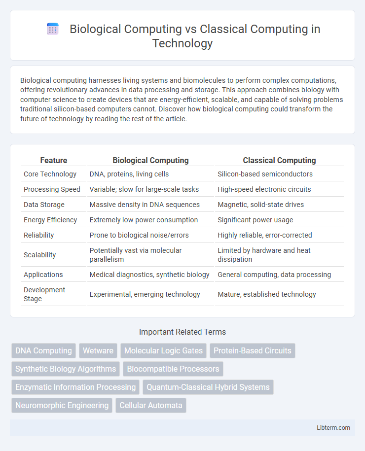 Classical Computing vs Biological Computing in Technology - What is The Difference?