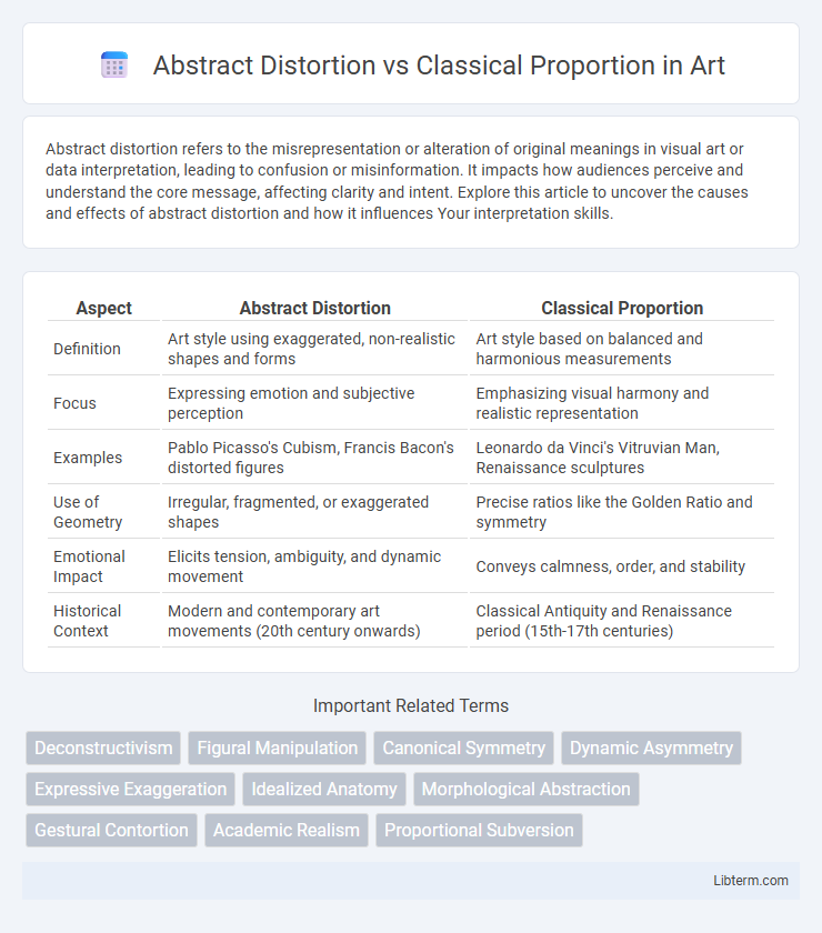 Classical Proportion vs Abstract Distortion in Art - What is The Difference?
