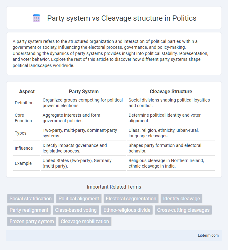 Cleavage structure vs Party system in Politics - What is The Difference?