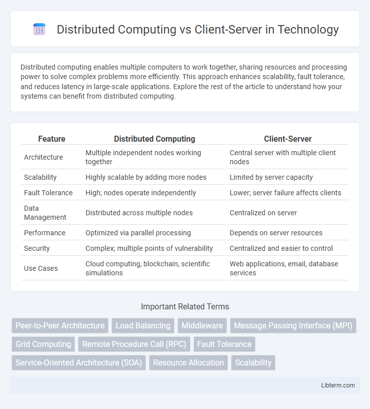 Client-Server vs Distributed Computing in Technology - What is The Difference?