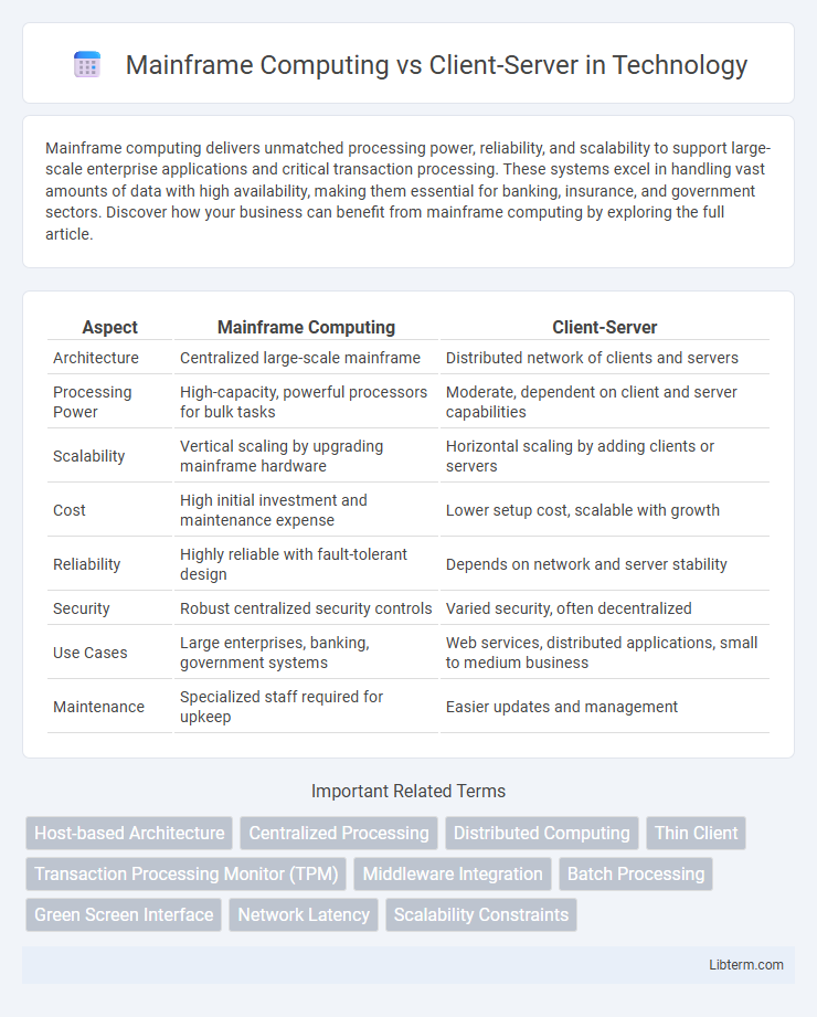 Client-Server vs Mainframe Computing in Technology - What is The Difference?