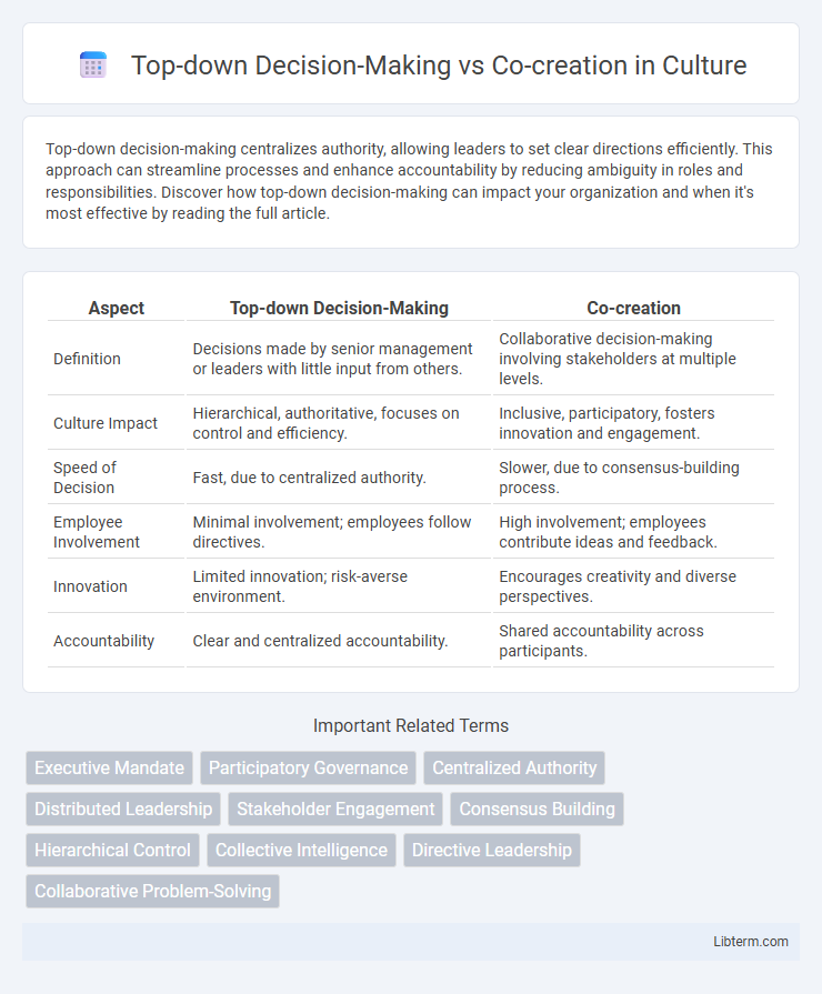 Co-creation vs Top-down Decision-Making in Culture - What is The Difference?