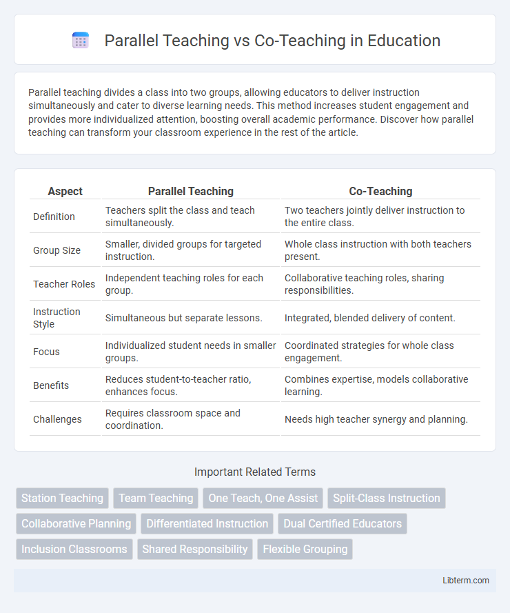 Co-Teaching vs Parallel Teaching in Education - What is The Difference?