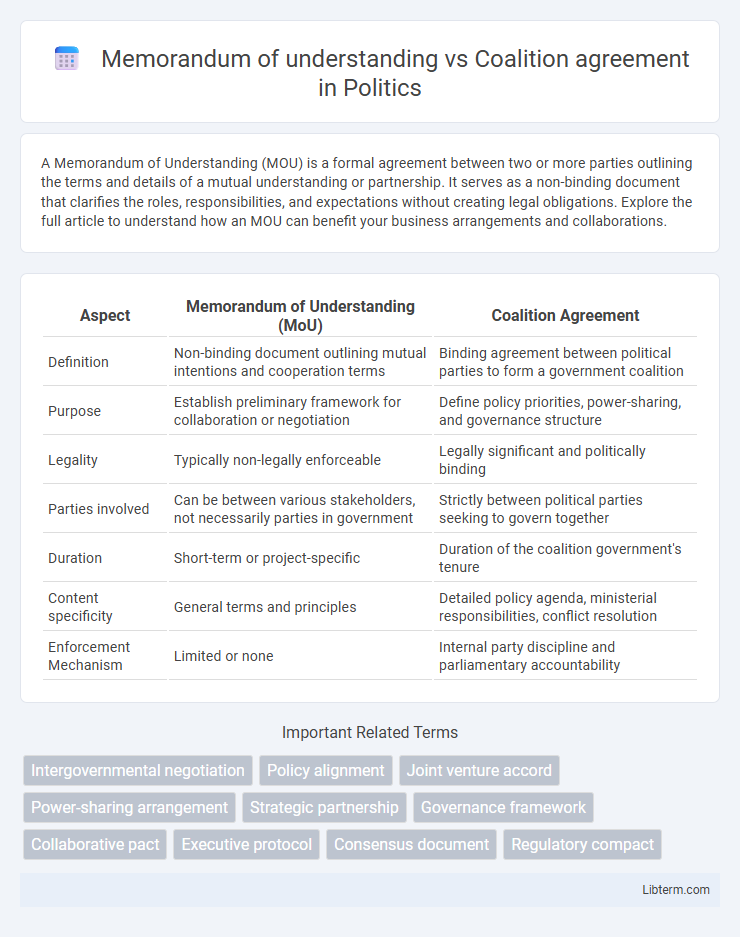 Coalition agreement vs Memorandum of understanding in Politics - What is The Difference?