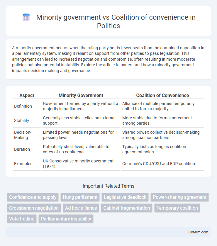 Coalition of convenience vs Minority government in Politics - What is The Difference?