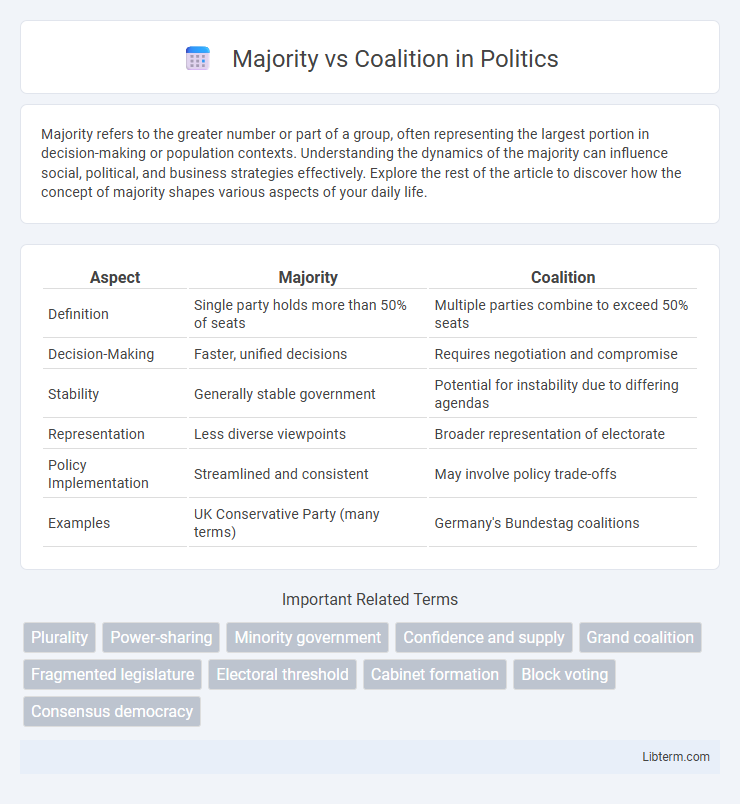 Coalition vs Majority in Politics - What is The Difference?