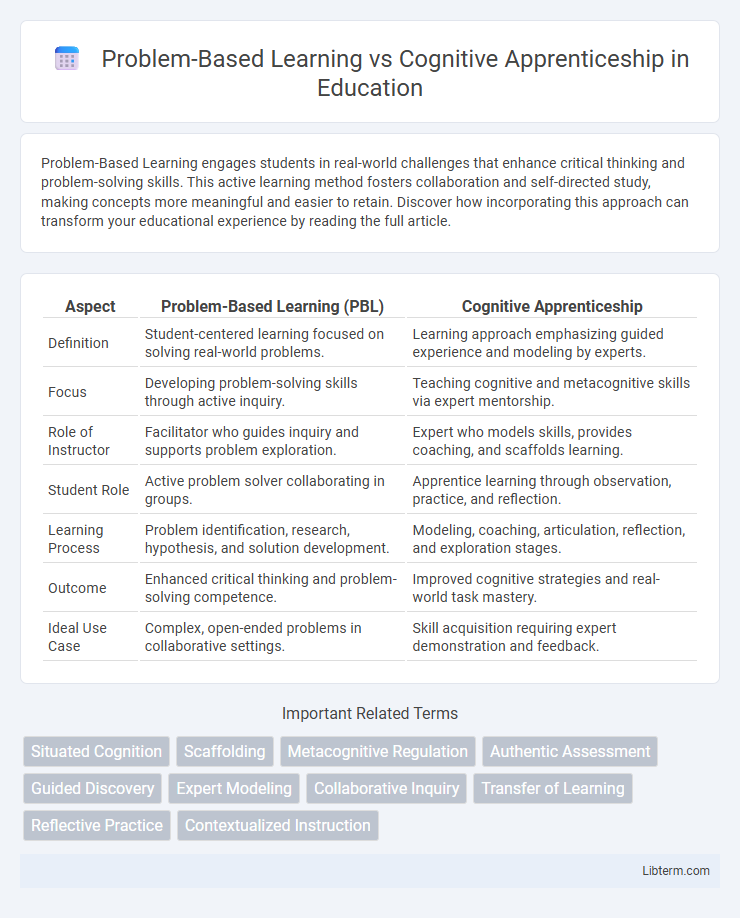 Cognitive Apprenticeship vs Problem-Based Learning in Education - What is The Difference?