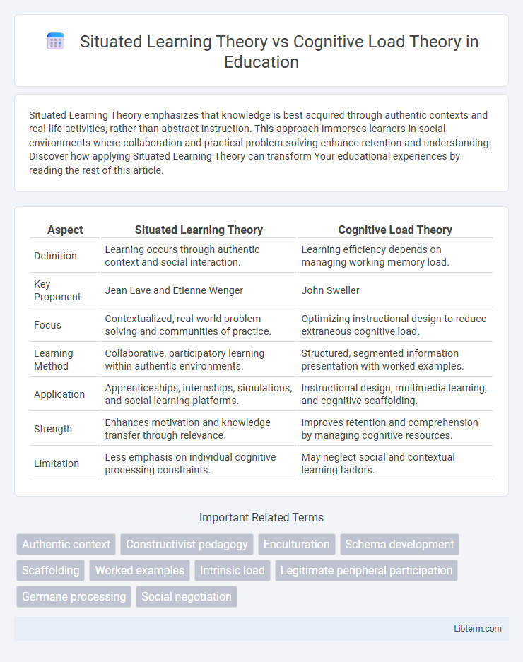 Cognitive Load Theory vs Situated Learning Theory in Education - What is The Difference?
