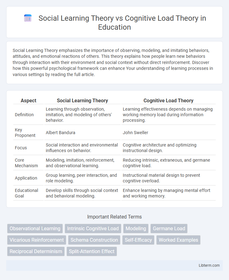 Cognitive Load Theory vs Social Learning Theory in Education - What is The Difference?