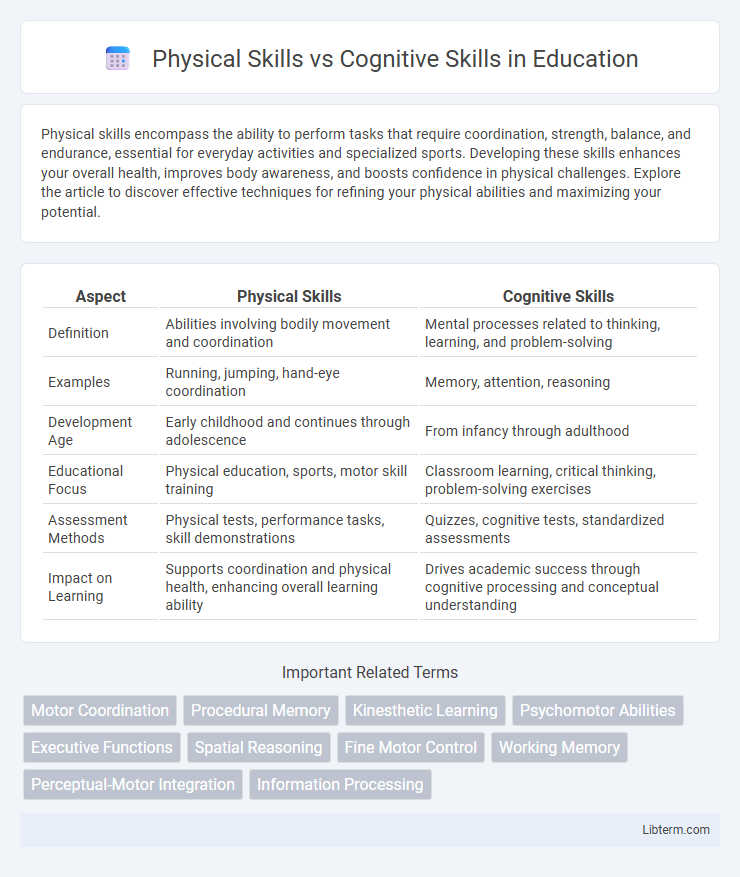Cognitive Skills vs Physical Skills in Education - What is The Difference?