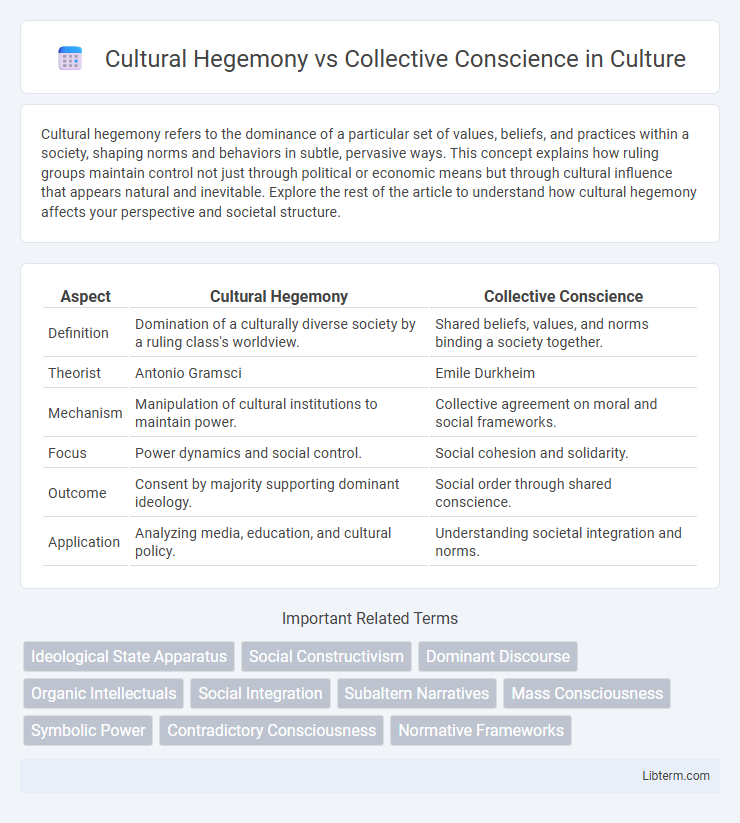 Collective Conscience vs Cultural Hegemony in Culture - What is The Difference?