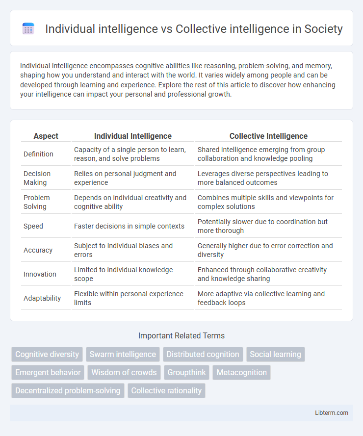 Collective intelligence vs Individual intelligence in Society - What is The Difference?