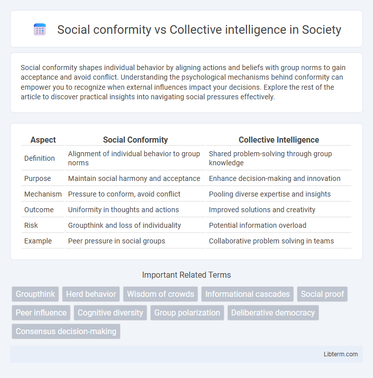 Collective intelligence vs Social conformity in Society - What is The Difference?