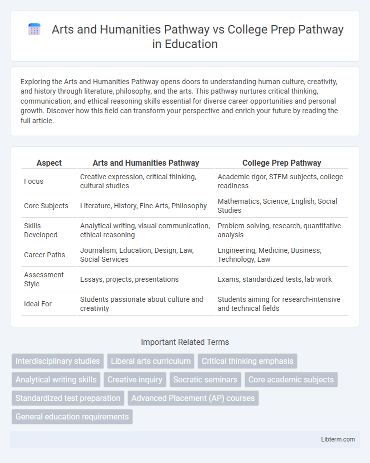 College Prep Pathway vs Arts and Humanities Pathway in Education - What is The Difference?