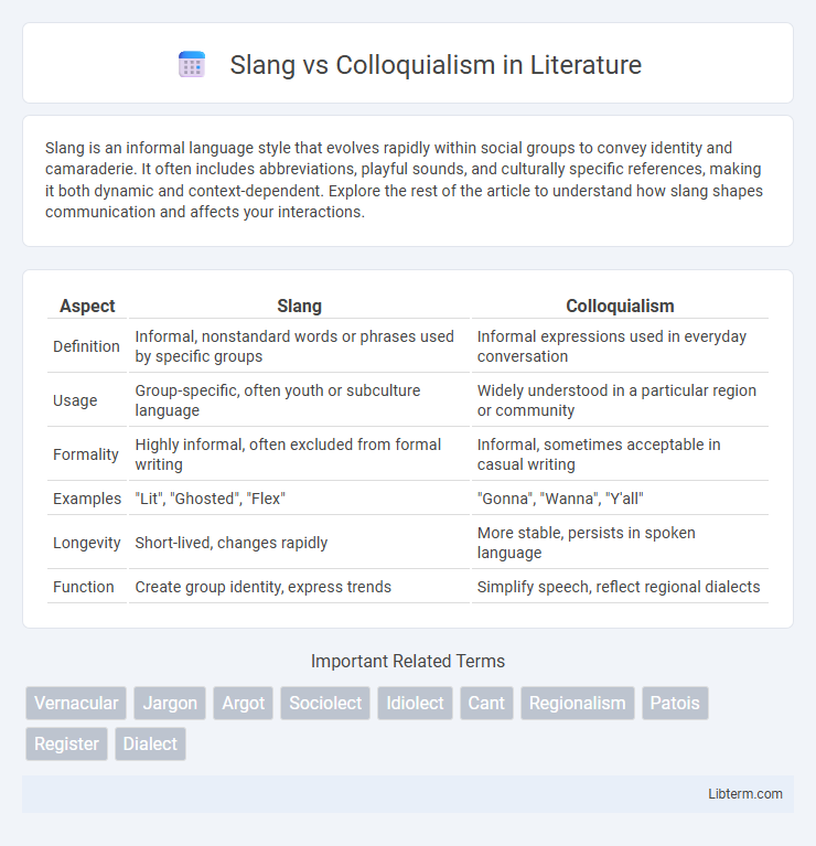 Colloquialism vs Slang in Literature - What is The Difference?