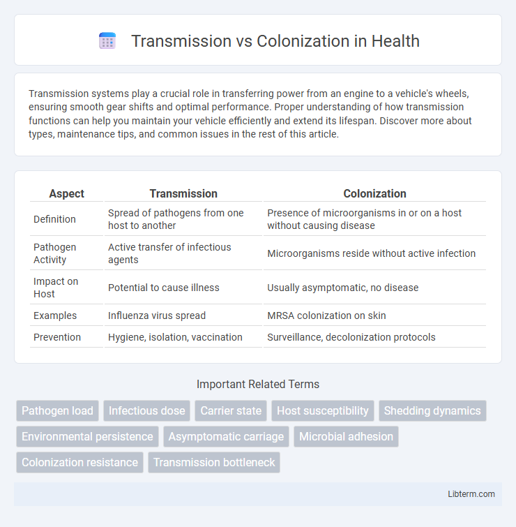 Colonization vs Transmission in Health - What is The Difference?