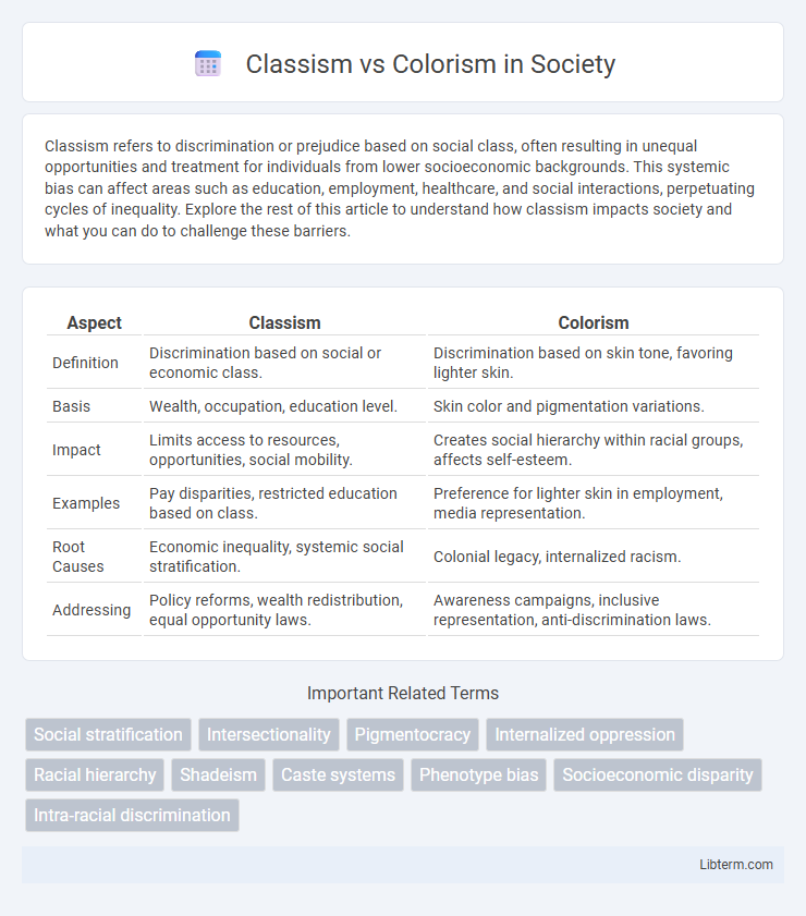 Colorism vs Classism in Society - What is The Difference?
