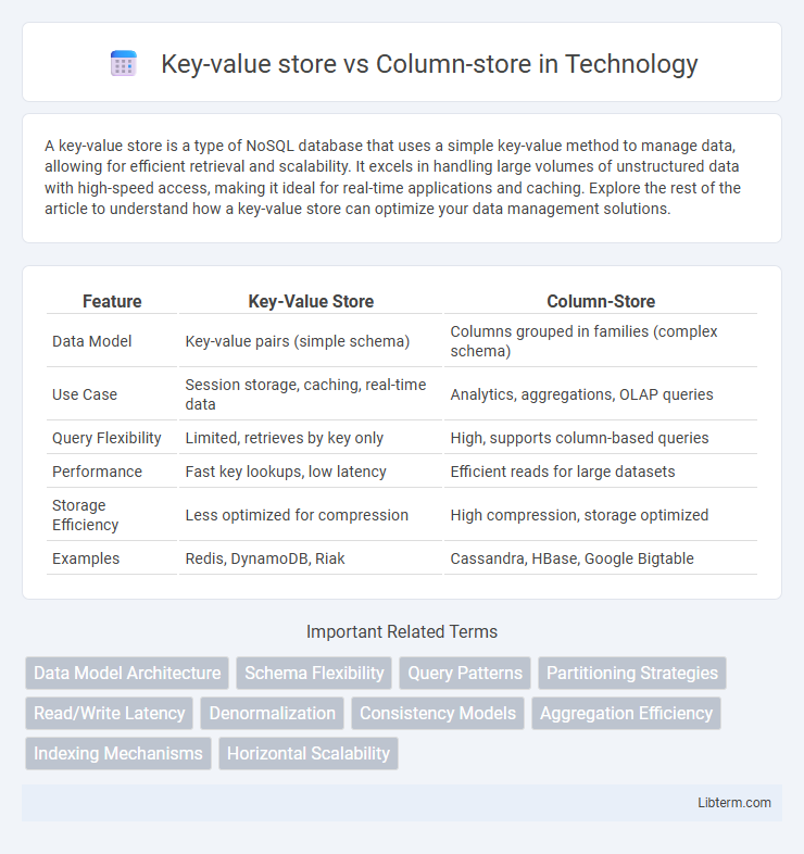 Column-store vs Key-value store in Technology - What is The Difference?