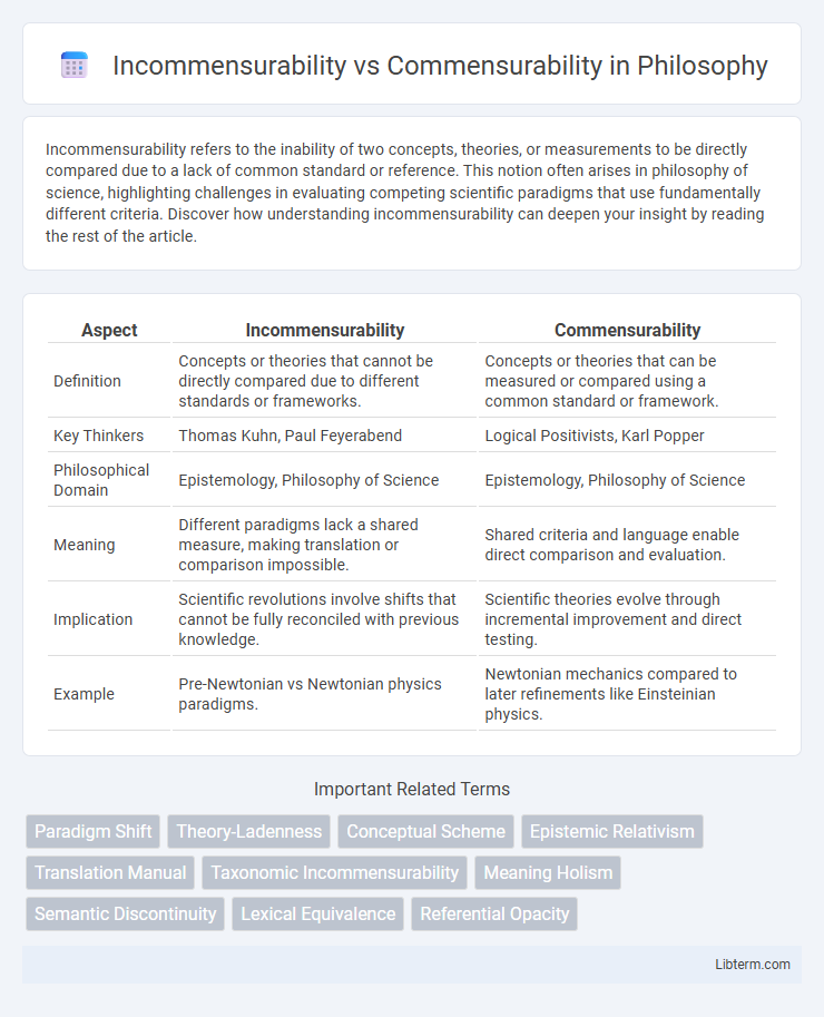 Commensurability vs Incommensurability in Philosophy - What is The Difference?