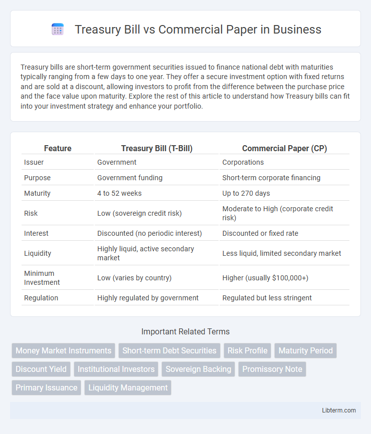 Commercial Paper vs Treasury Bill in Business - What is The Difference?