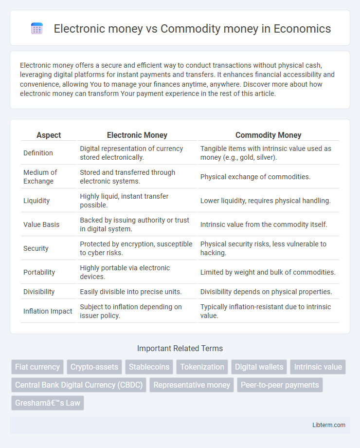 Commodity money vs Electronic money in Economics - What is The Difference?