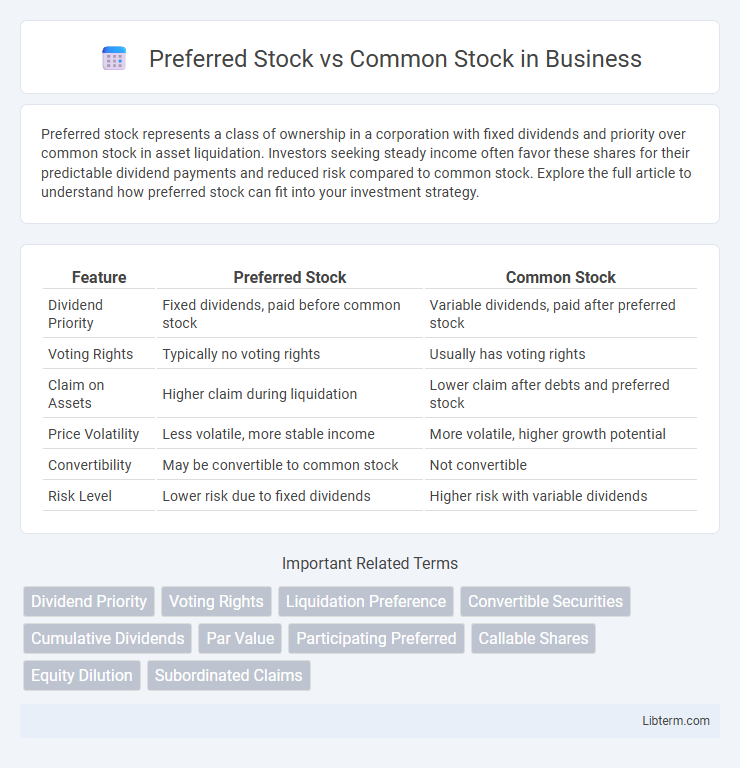 Common Stock vs Preferred Stock in Business - What is The Difference?