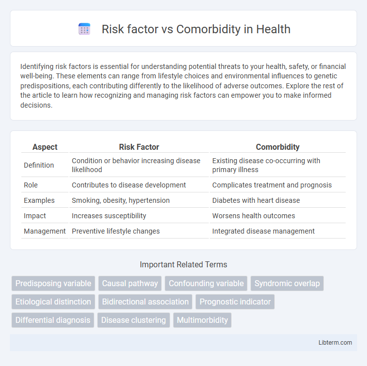 Comorbidity vs Risk factor in Health - What is The Difference?