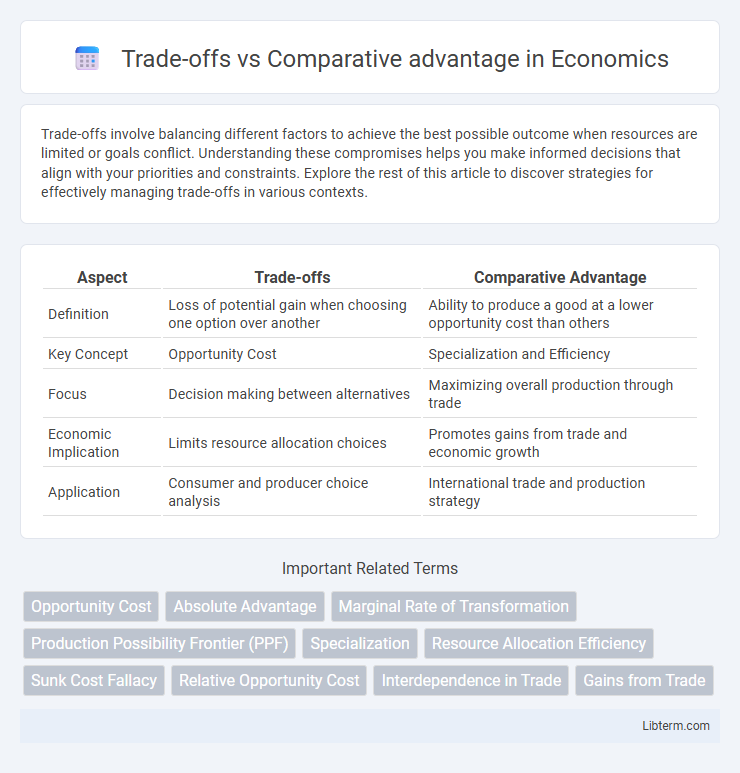 Comparative advantage vs Trade-offs in Economics - What is The Difference?
