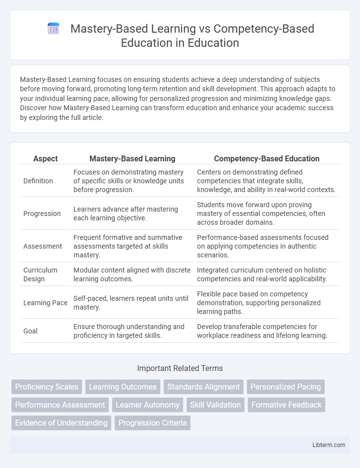Competency-Based Education vs Mastery-Based Learning in Education - What is The Difference?
