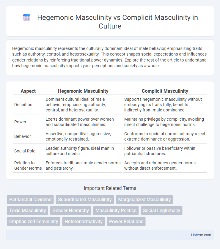 Complicit Masculinity vs Hegemonic Masculinity in Culture - What is The Difference?