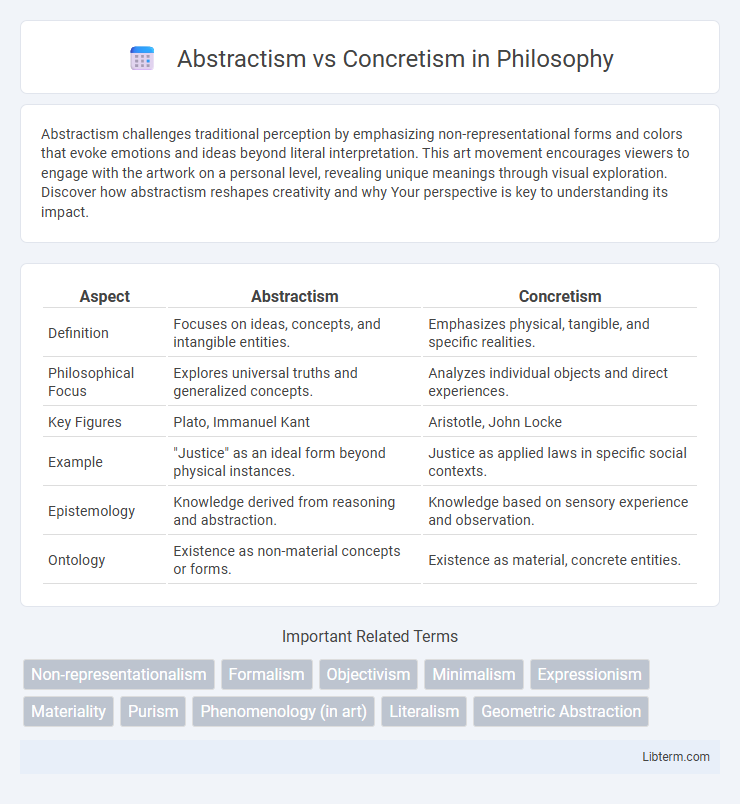 Concretism vs Abstractism in Philosophy - What is The Difference?