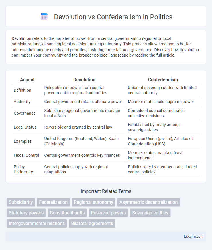 Confederalism vs Devolution in Politics - What is The Difference?
