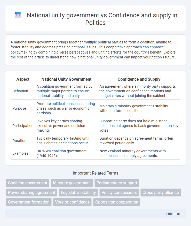 Confidence and supply vs National unity government in Politics - What is The Difference?