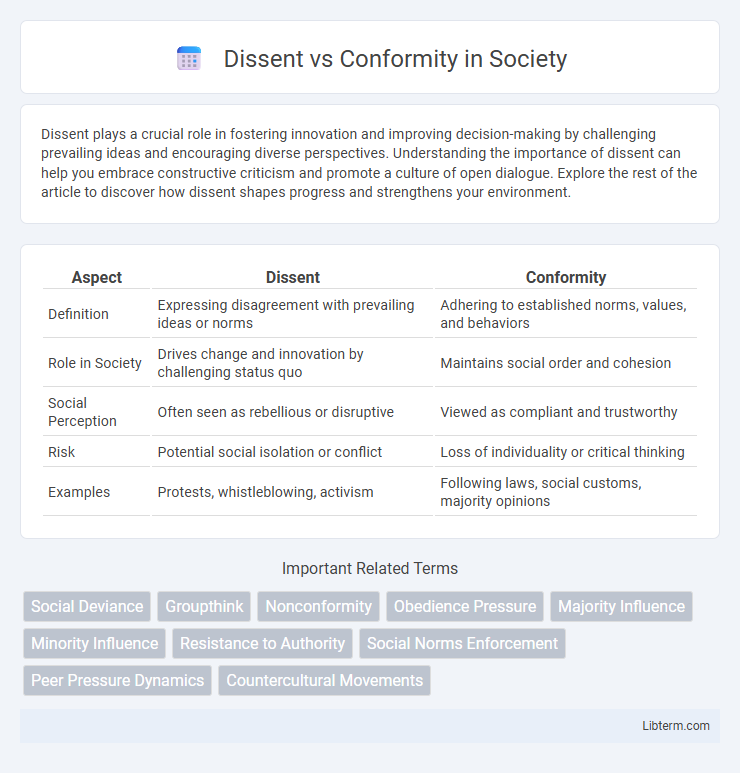 Conformity vs Dissent in Society - What is The Difference?