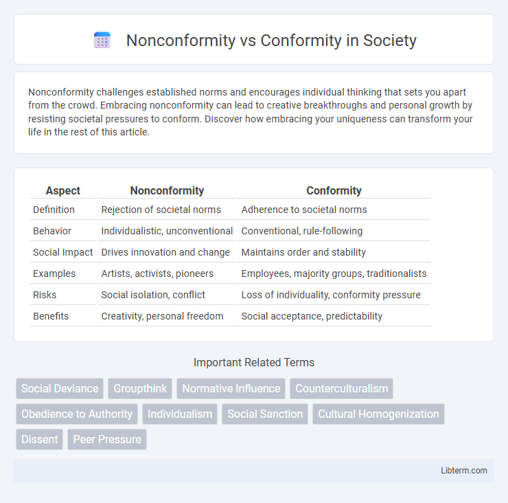 Conformity vs Nonconformity in Society - What is The Difference?