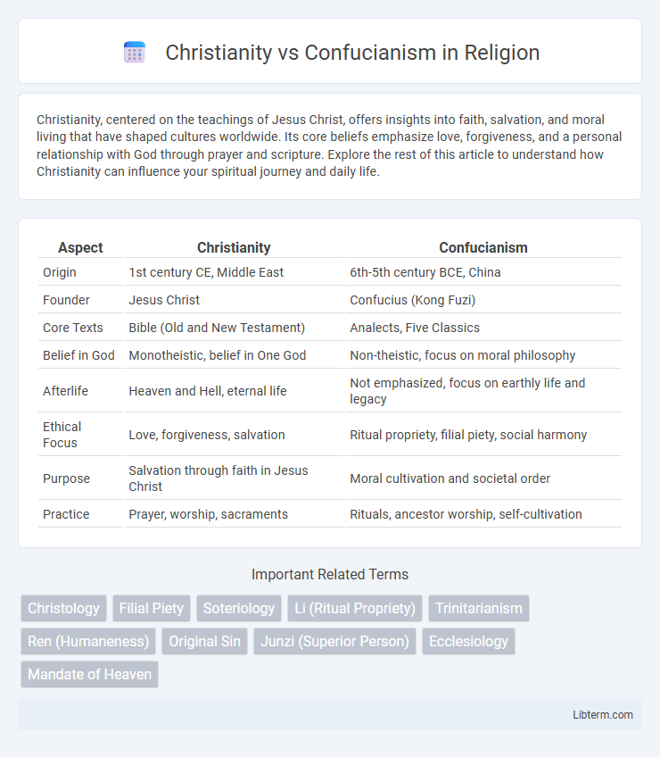 Confucianism vs Christianity in Religion - What is The Difference?