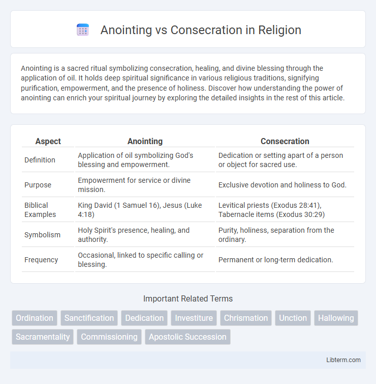 Consecration vs Anointing in Religion - What is The Difference?
