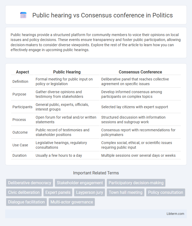 Consensus conference vs Public hearing in Politics - What is The Difference?