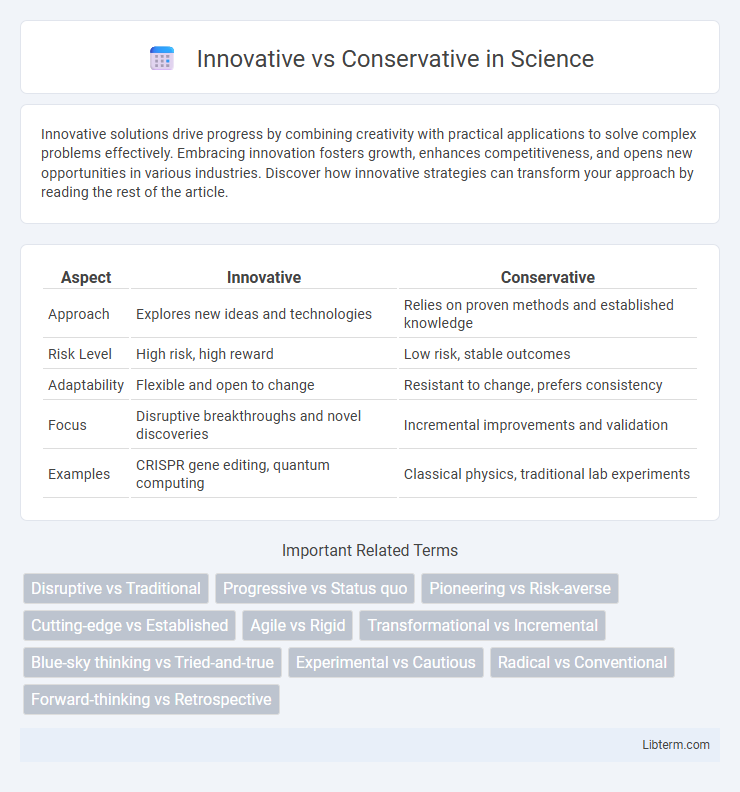 Conservative vs Innovative in Science - What is The Difference?