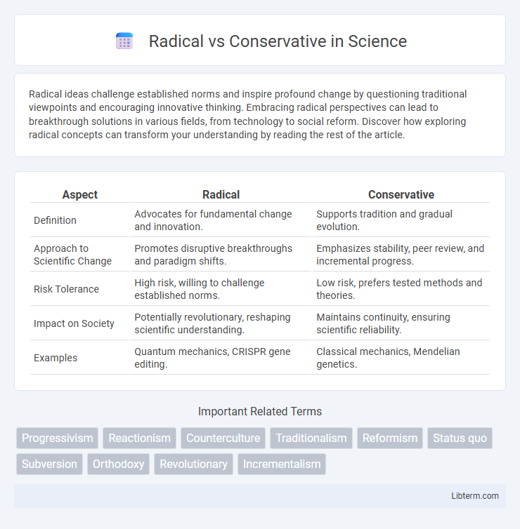 Conservative vs Radical in Science - What is The Difference?