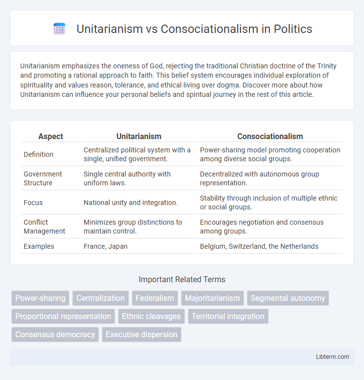Consociationalism vs Unitarianism in Politics - What is The Difference?