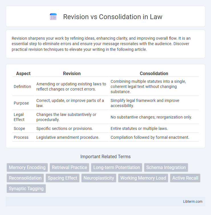 Consolidation vs Revision in Law - What is The Difference?