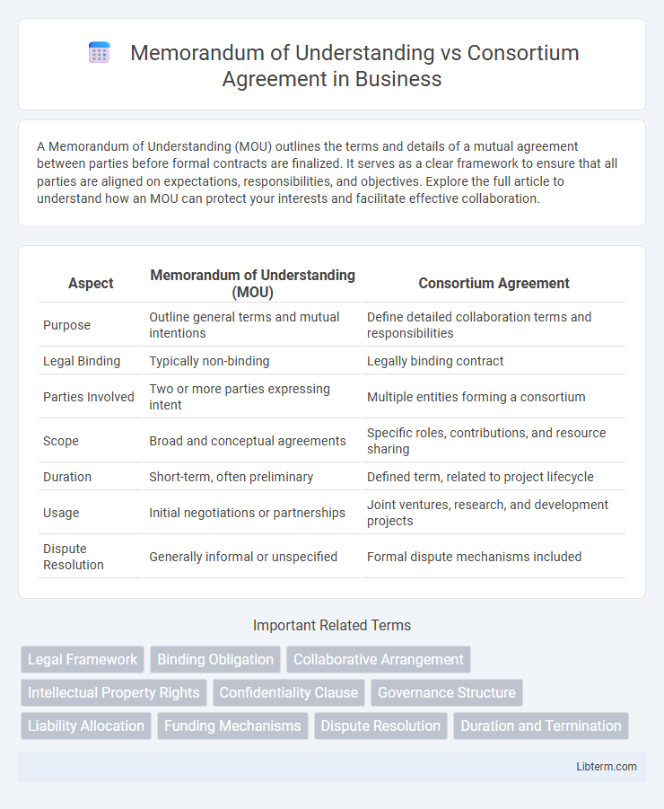 Consortium Agreement vs Memorandum of Understanding in Business - What is The Difference?