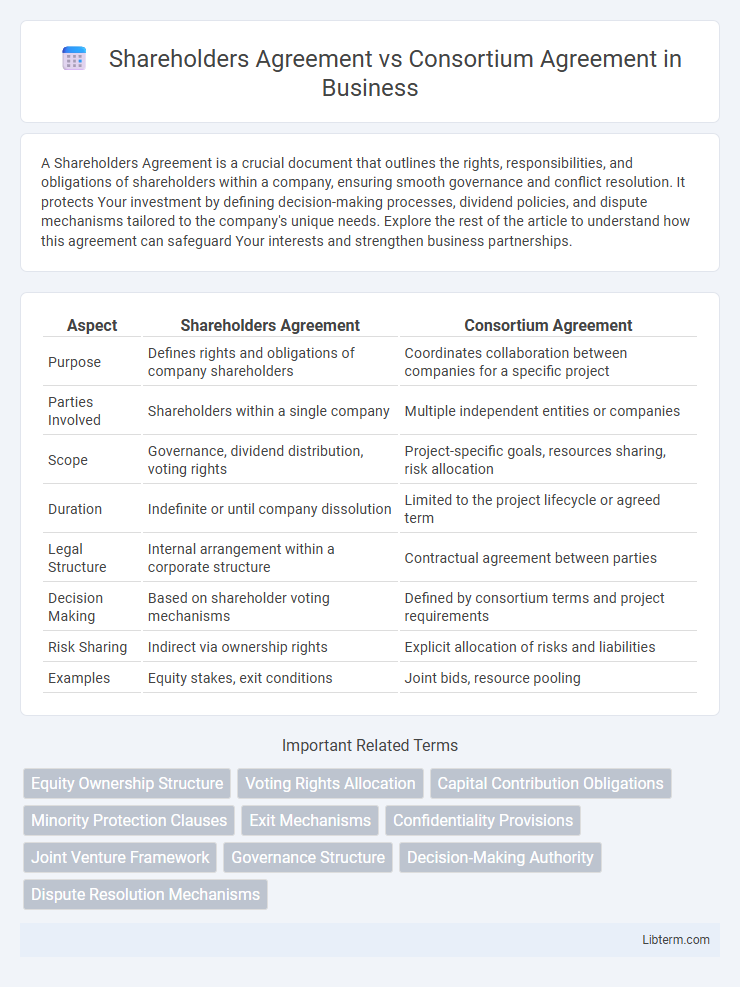 Consortium Agreement vs Shareholders Agreement in Business - What is The Difference?