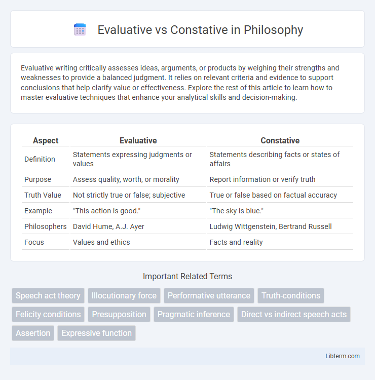 Constative vs Evaluative in Philosophy - What is The Difference?