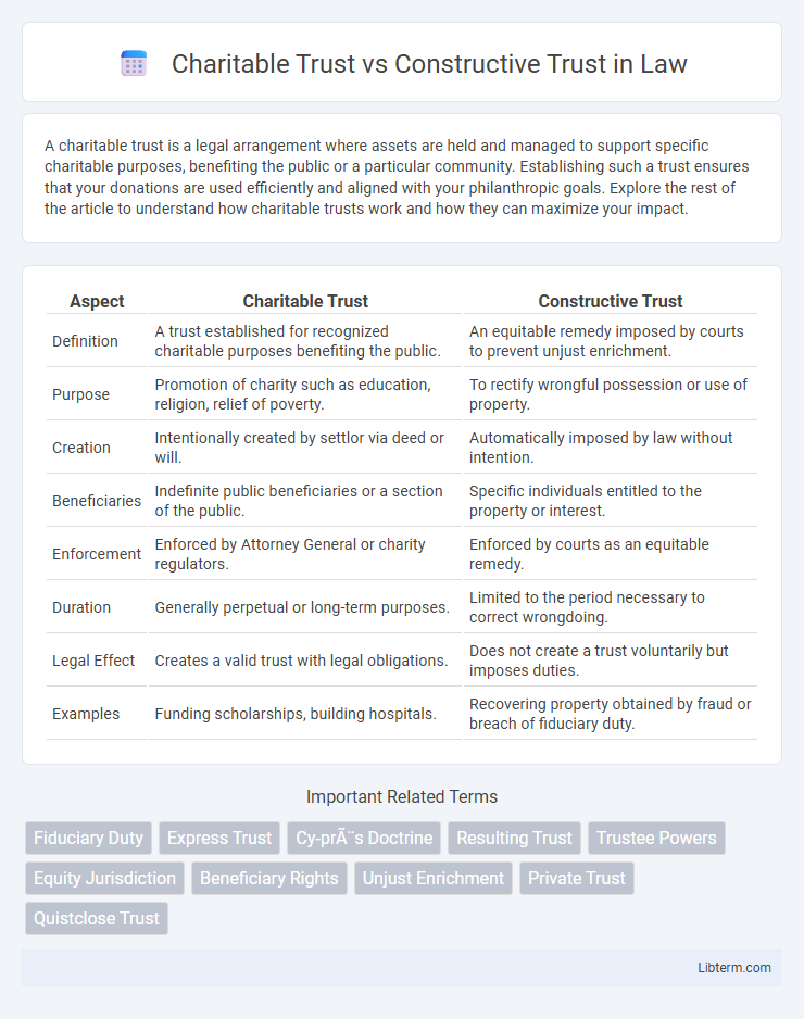 Constructive Trust vs Charitable Trust in Law - What is The Difference?
