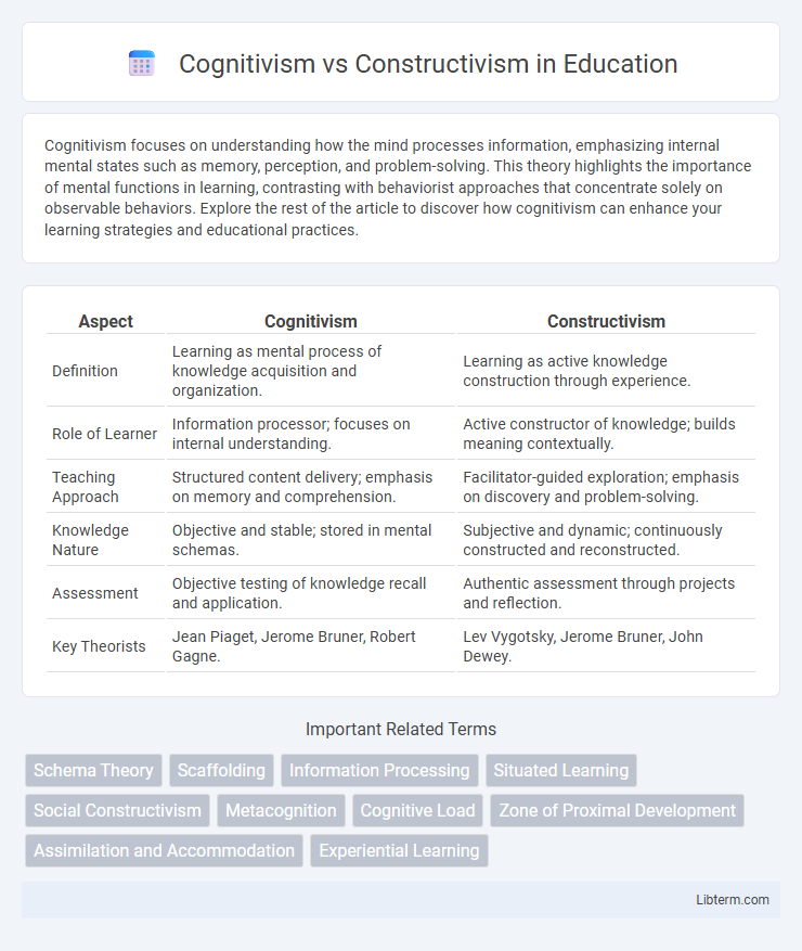 Constructivism vs Cognitivism in Education - What is The Difference?