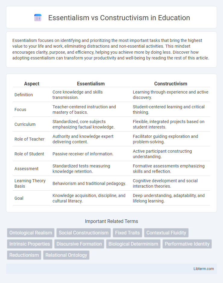 Constructivism vs Essentialism in Education - What is The Difference?
