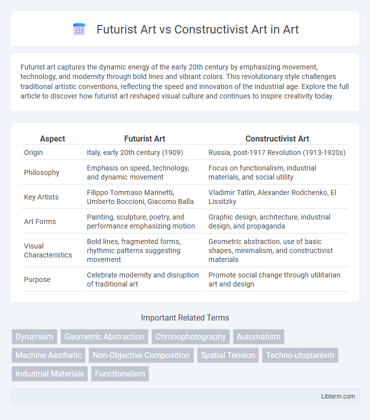 Constructivist Art vs Futurist Art in Art - What is The Difference?